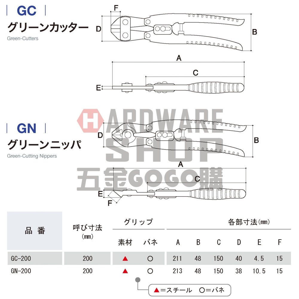 日本 3.PEAKS 小山 斜口 鋼絲剪 GN-200 小鐵剪 破壞剪 斜口小鐵剪 GN200-細節圖2