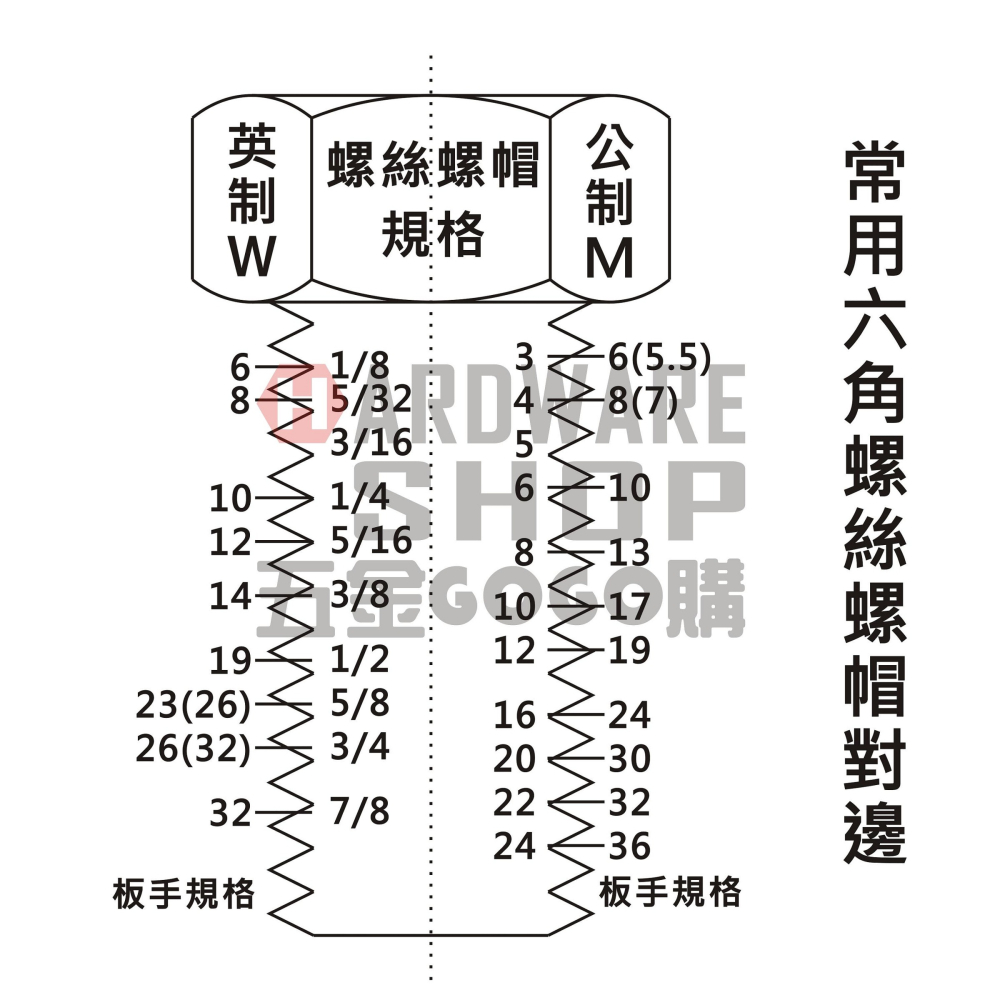 日本 TOP 兩口 自動 梅花板手 RM 24×27 建築用 尖尾 棘輪 梅花扳手 両口ラチェットレンチ RM-2427-細節圖7