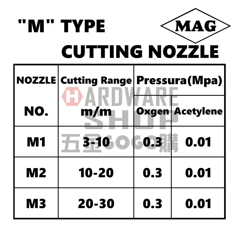 MAG 切斷火口 中切火口 氧氣 乙炔 中型 切斷器 火口 火嘴 M Type Cutting Nozzle-細節圖2