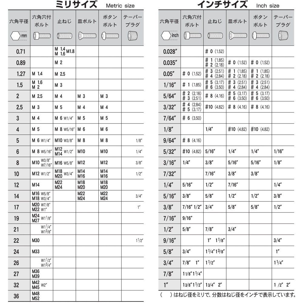 日本 EIGHT 公制 TLC-3.0 彩色 單色 白金 多角 球型 六角板手 3.0 mm 球頭 六角扳手-細節圖6