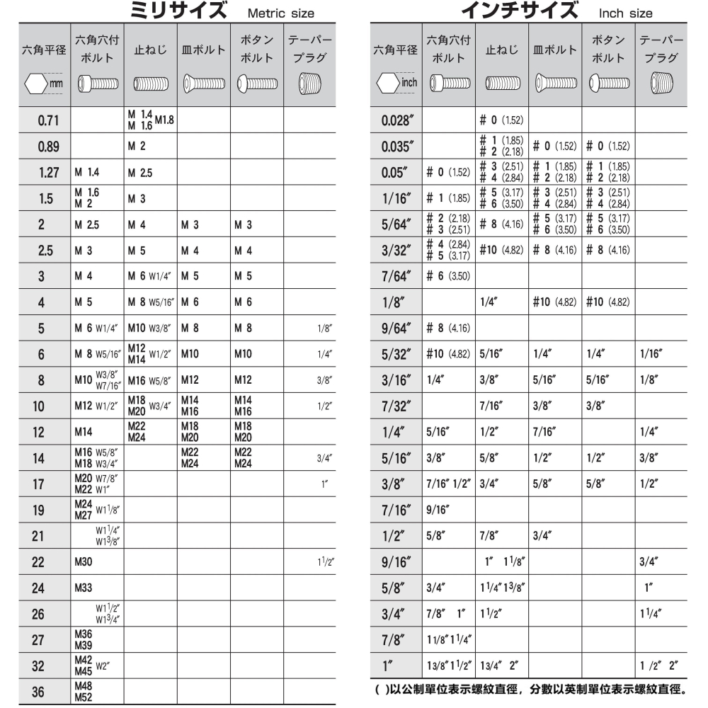 日本 EIGHT 公制 7支組 TTS-7 白金 多角 球型 短頭 六角板手 球頭 六角扳手 TTS7-細節圖7