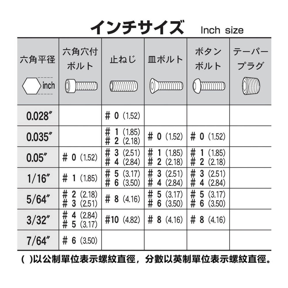 日本 EIGHT 英制 001-0.028 黑色 精密 微型 標準 六角板手 0.028＂ 六角扳手 .028-細節圖3
