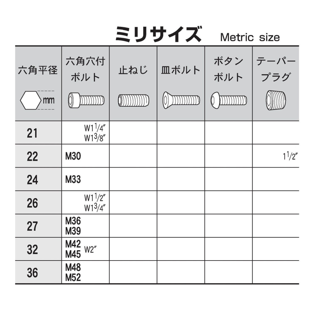 日本 EIGHT 公制 001-27 黑色 標準型 六角板手 27 mm 六角扳手 27.0-細節圖3