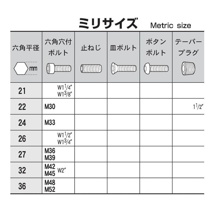 日本 EIGHT 公制 001-24 黑色 標準型 六角板手 24 mm 六角扳手 24.0-細節圖3