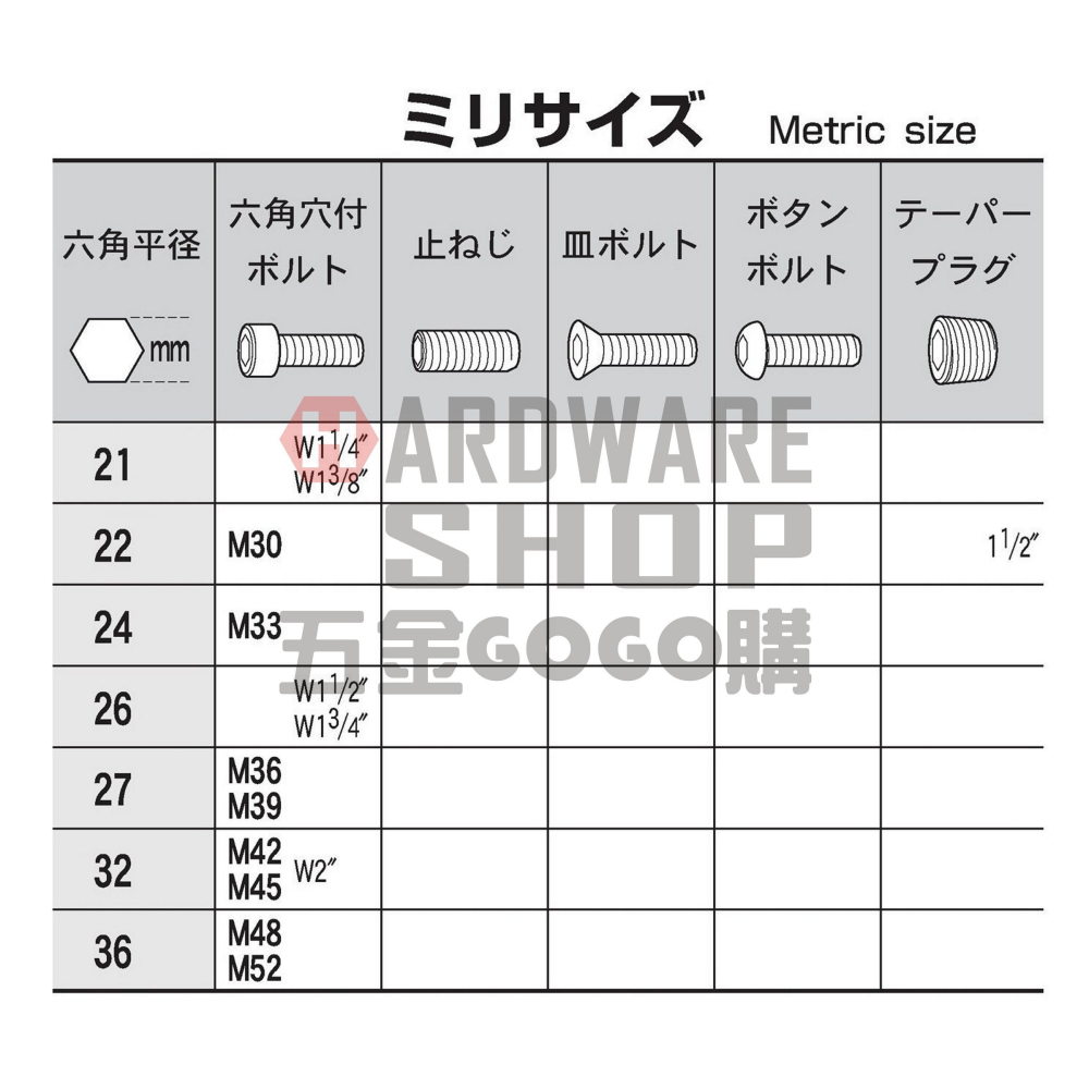 日本 EIGHT 公制 001-22 黑色 標準型 六角板手 22 mm 六角扳手 22.0-細節圖3
