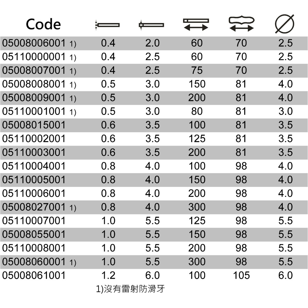 德國 WERA 335 防滑牙 一字起子 5.5 × 125 110007 一字螺絲起子 5.5*125L-細節圖2
