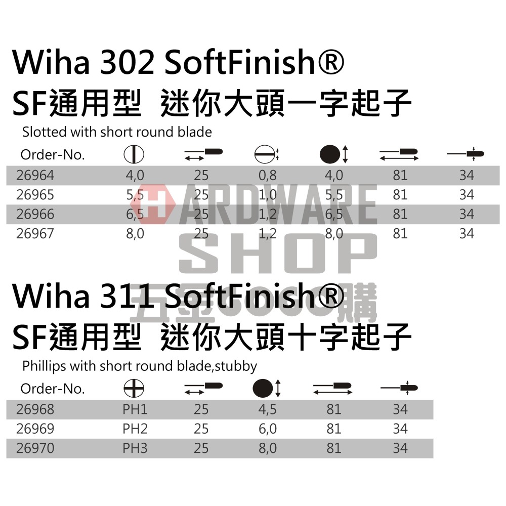 德國 Wiha SoftFinish® 311 迷你大頭 十字起子 PH2 × 25 NO.26969 PH2*25L-細節圖2