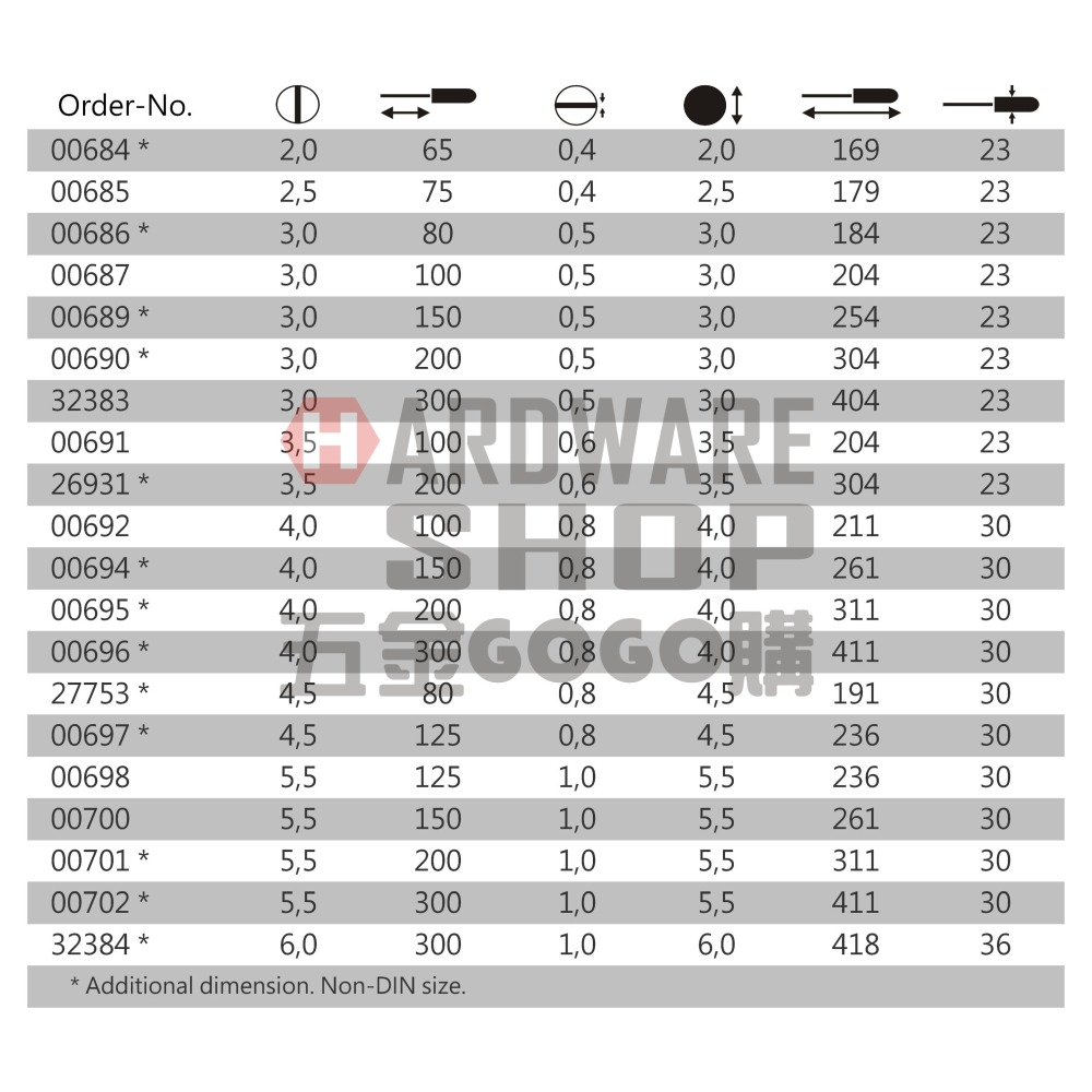 德國 Wiha SoftFinish® 302 深孔 一字起子 3.0 × 100 NO.00687 3.0*100L-細節圖2