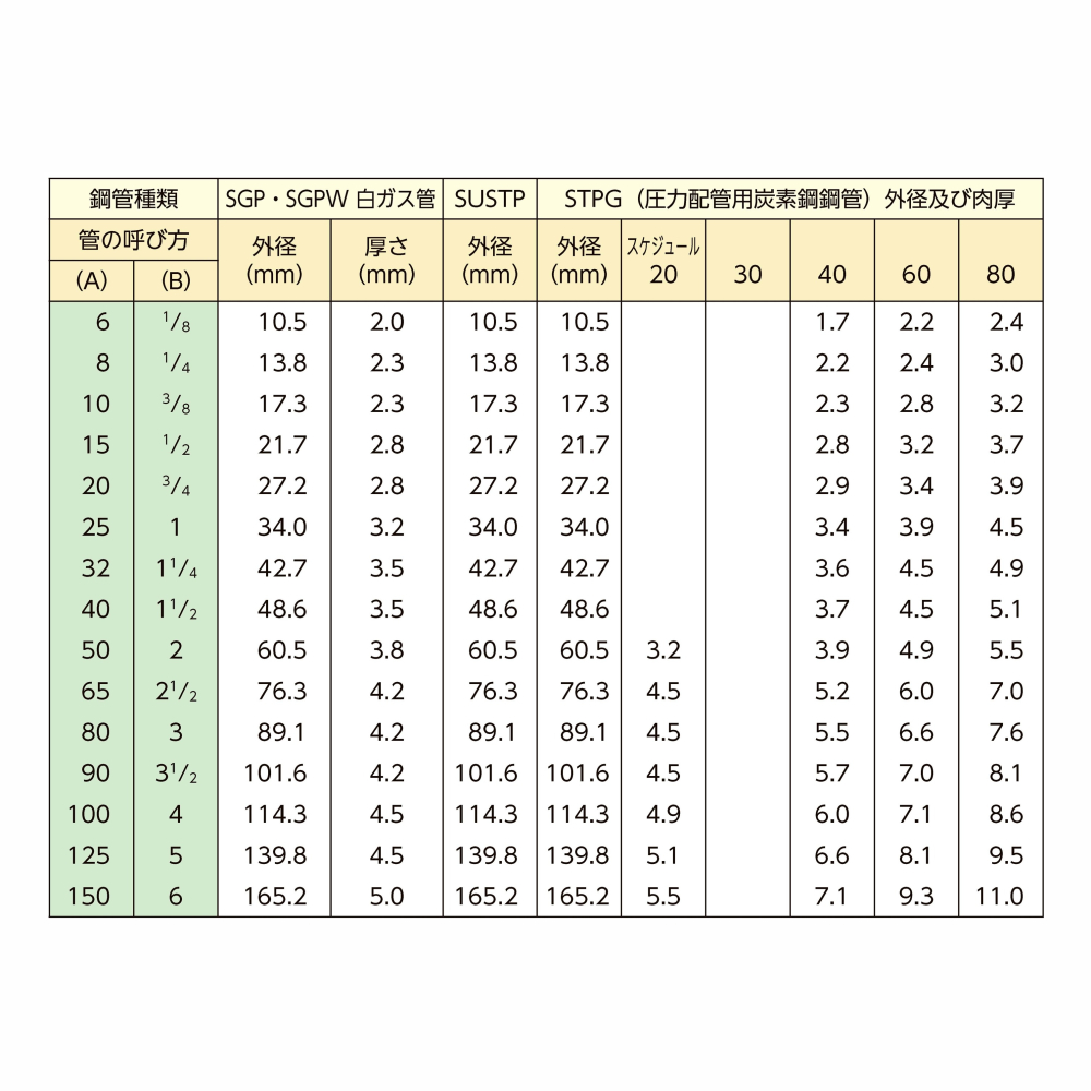 日本 MCC 管萬力 PV-0201 NO.1 管子萬力 パイプバイス Pipe Vise-細節圖6