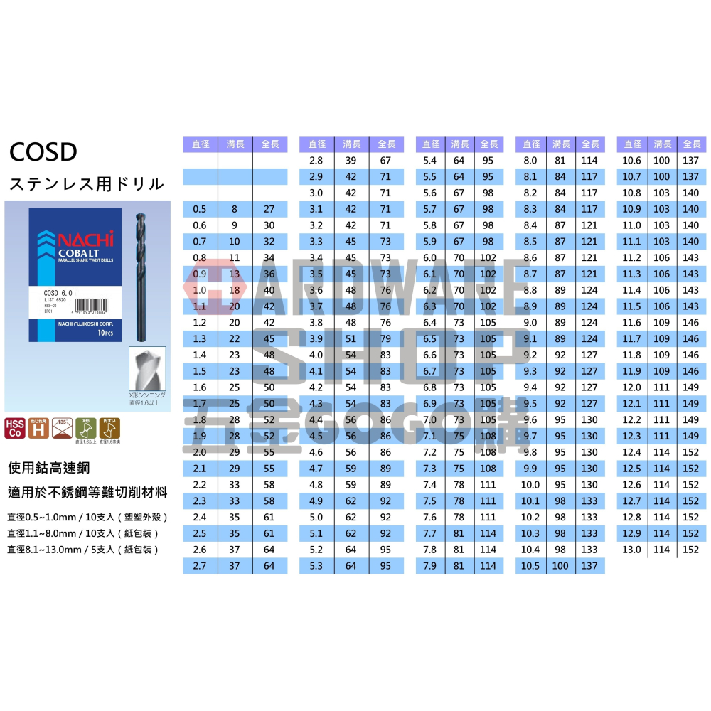 日本 NACHI 不二越 LIST 6520 公制 含鈷 鑽頭 9.0~9.9 mm ステンレス用ドリル 直柄 鑽尾-細節圖4