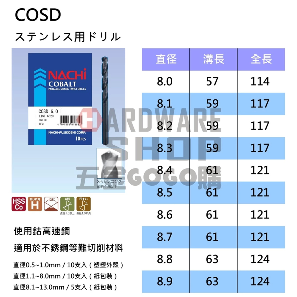 日本 NACHI 不二越 LIST 6520 公制 含鈷 鑽頭 8.0~8.9 mm ステンレス用ドリル 直柄 鑽尾-細節圖2