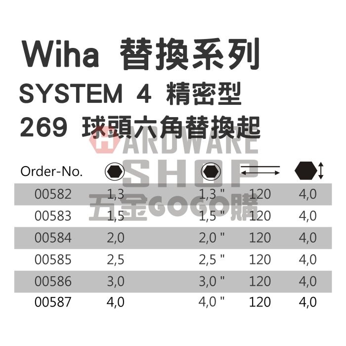 德國 Wiha SYSTEM 4 269 精密 球頭 六角 4.0 mm 替換式 起子芯 NO.00587-細節圖2
