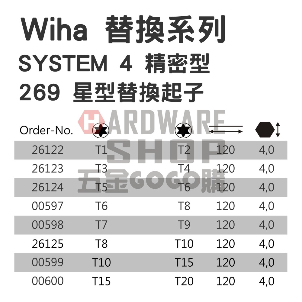 德國 Wiha SYSTEM 4 269 精密 星型 TORX® T3 / T4 替換式 起子芯 NO.26123-細節圖2