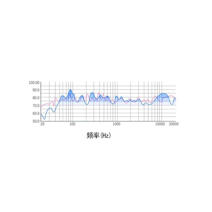 通用香蕉頭 喇叭線 音箱線【川木】全新現貨【W173】4N無氧銅 發燒音頻線香蕉頭 香蕉插 喇叭 音響專用-細節圖9