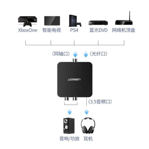 同軸光纖音訊轉換器數位類比信號雙蓮花線【川木】全新現貨【P185】一分二電視顯示器接音響spdif轉3.5-細節圖6