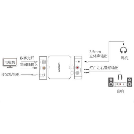 同軸光纖音訊轉換器數位類比信號雙蓮花線【川木】全新現貨【P185】一分二電視顯示器接音響spdif轉3.5-細節圖8