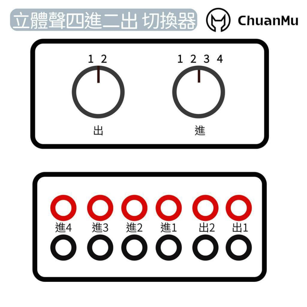 四進二出 RCA 音頻切換器【川木】台灣現貨【P279】採用鍍金RCA插座 器材 訊信號 切換器-細節圖4