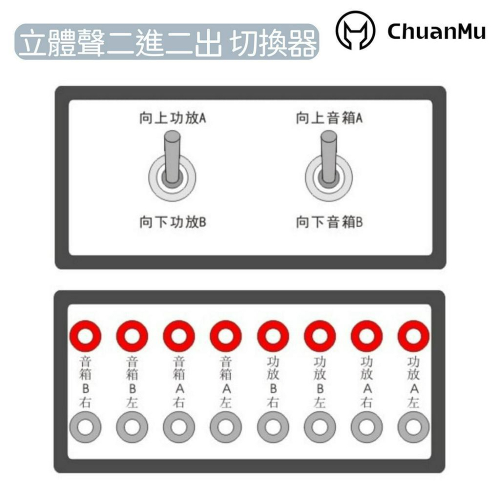 二進二出 功放音箱切換器【川木】台灣現貨【P280】兩台功放機與兩對音箱自由切換/香蕉頭 切換-細節圖3