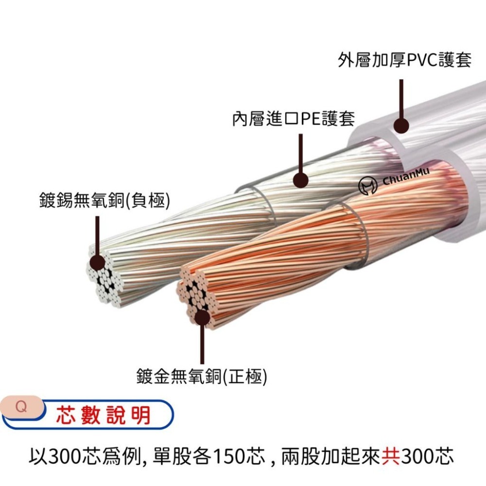 高純度無氧銅喇叭線【川木】全新現貨【W101】200芯 300芯 400芯 600芯 4N 發燒線 音箱線 喇叭線材-細節圖2