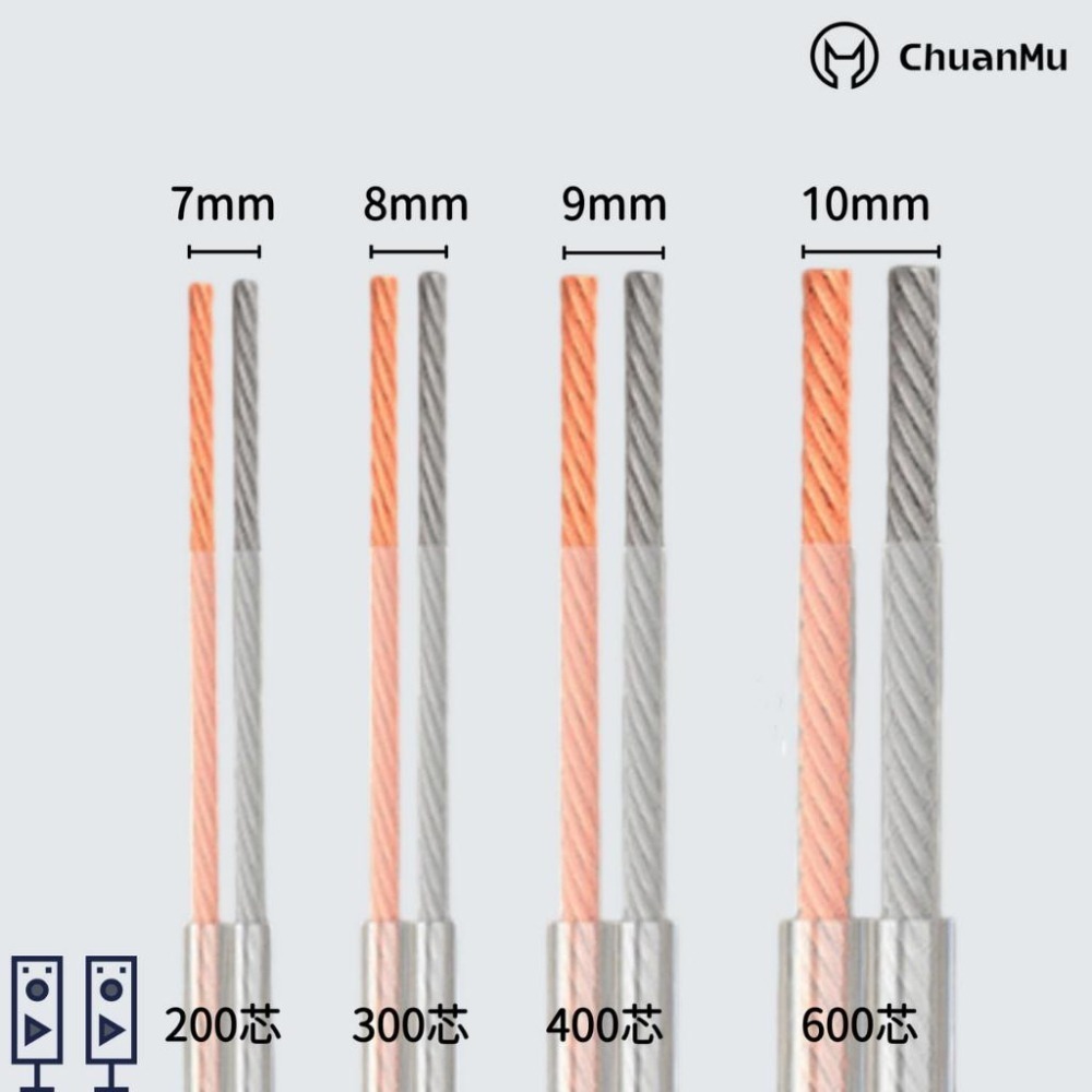 高純度無氧銅喇叭線【川木】全新現貨【W101】200芯 300芯 400芯 600芯 4N 發燒線 音箱線 喇叭線材-細節圖3