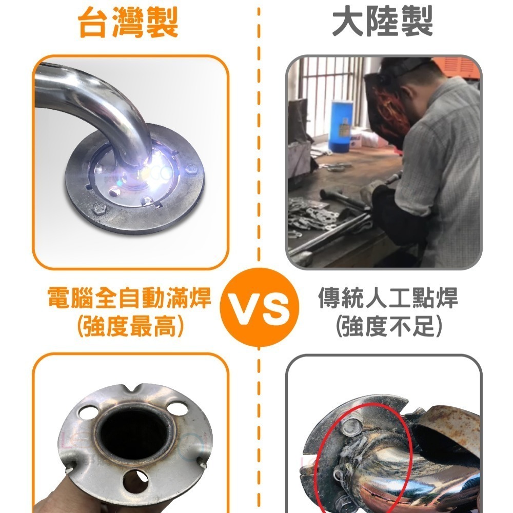 【安力仕雙北免費到家現場會勘】30公分扶手 不鏽鋼扶手 浴室防滑扶手 無障礙扶手 廁所殘障扶手 ANS-C030-細節圖4