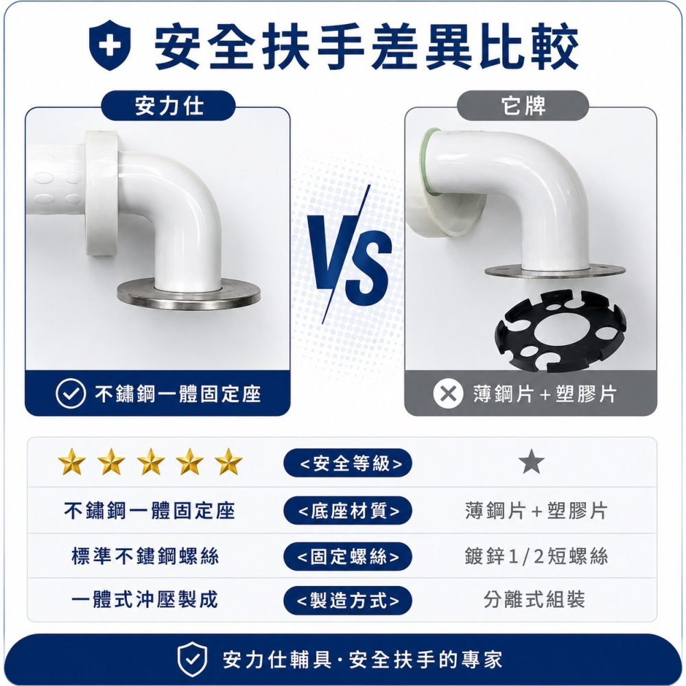 現貨秒出⚡️台灣製造【安力仕 安全扶手 護理師監製防滑扶手第一名☝️】無障礙扶手 浴室扶手 ANS-2C030-細節圖8