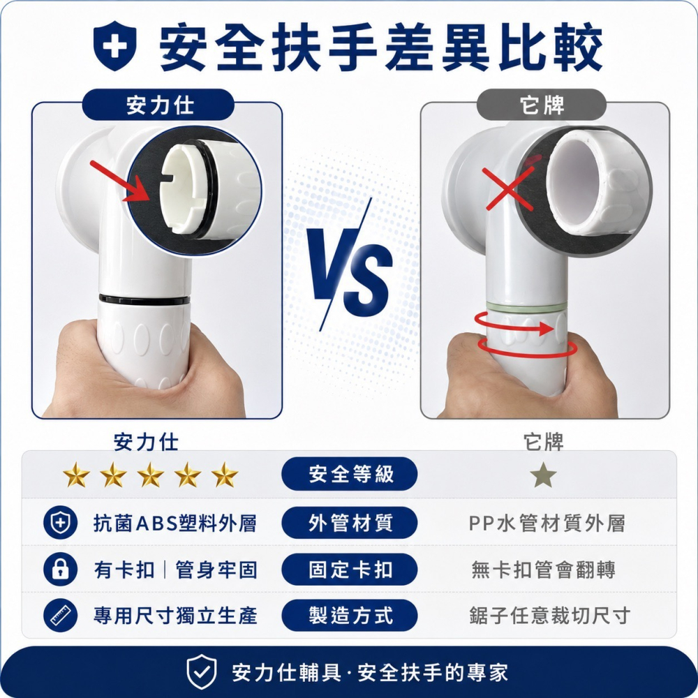 現貨秒出⚡️台灣製造【安力仕 安全扶手 護理師監製防滑扶手第一名☝️】無障礙扶手 浴室扶手 ANS-2C030-細節圖9