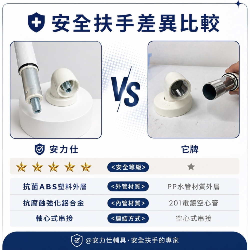 現貨秒出⚡️台灣製造【安力仕 安全扶手 護理師監製防滑扶手第一名☝️】無障礙扶手 浴室扶手 ANS-2C030-細節圖10