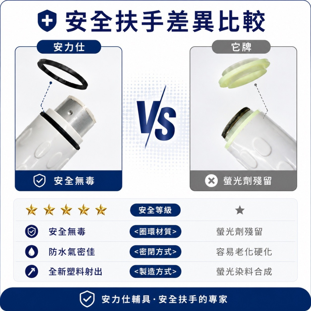 現貨秒出⚡️台灣製造【安力仕 安全扶手 護理師監製防滑扶手第一名☝️】無障礙扶手 浴室扶手 ANS-2C030-細節圖11