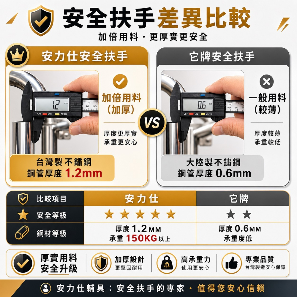 台灣製造 現貨秒出⚡️居家照護首選【安力仕】安全扶手✨浴室輔具扶手 浴室扶手 廁所扶手 ANS-C040-細節圖10