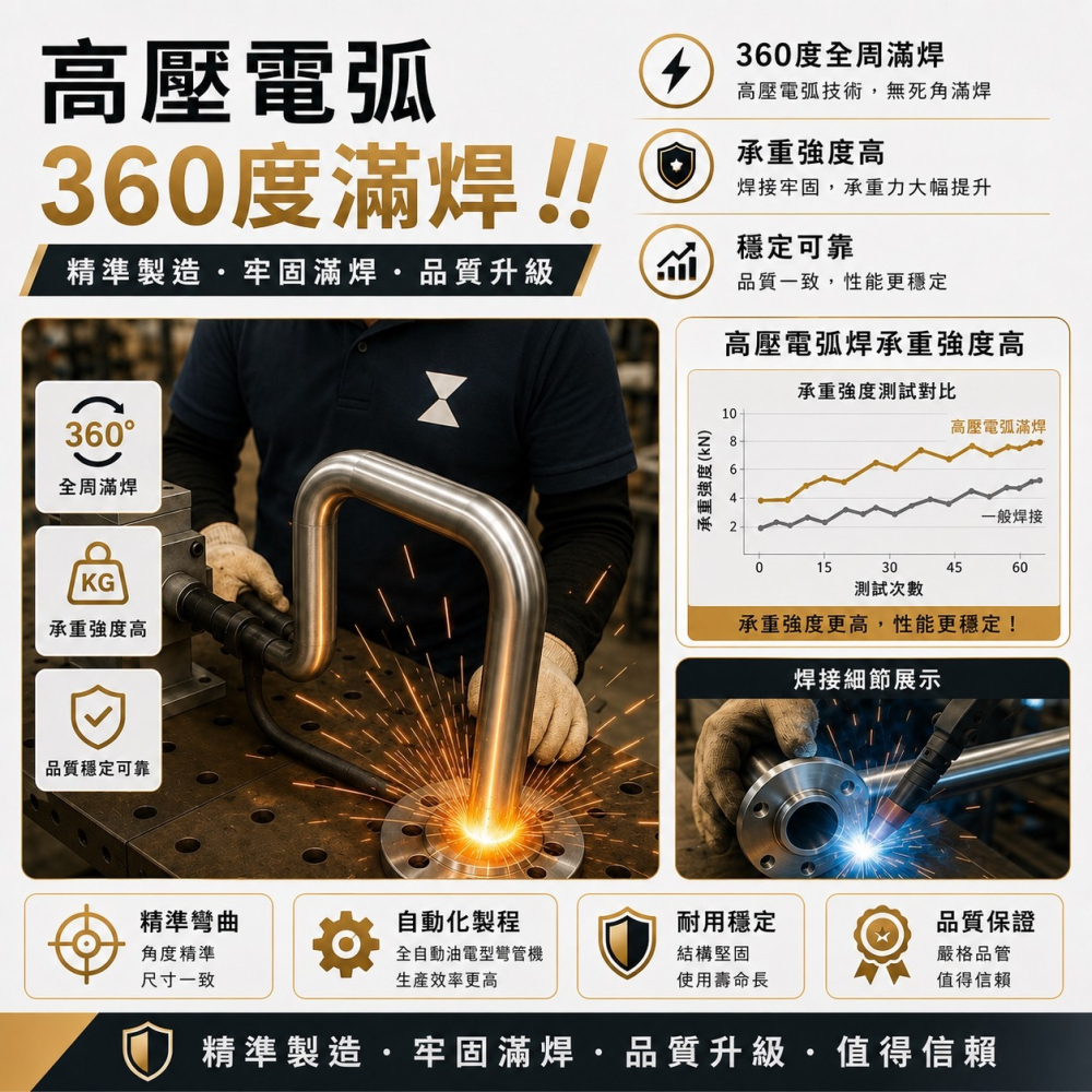 台灣製造 現貨秒出⚡️居家照護首選【安力仕】護理師評鑑第一名☝️浴室輔具扶手 浴室扶手 廁所扶手 ANS-C050-細節圖6