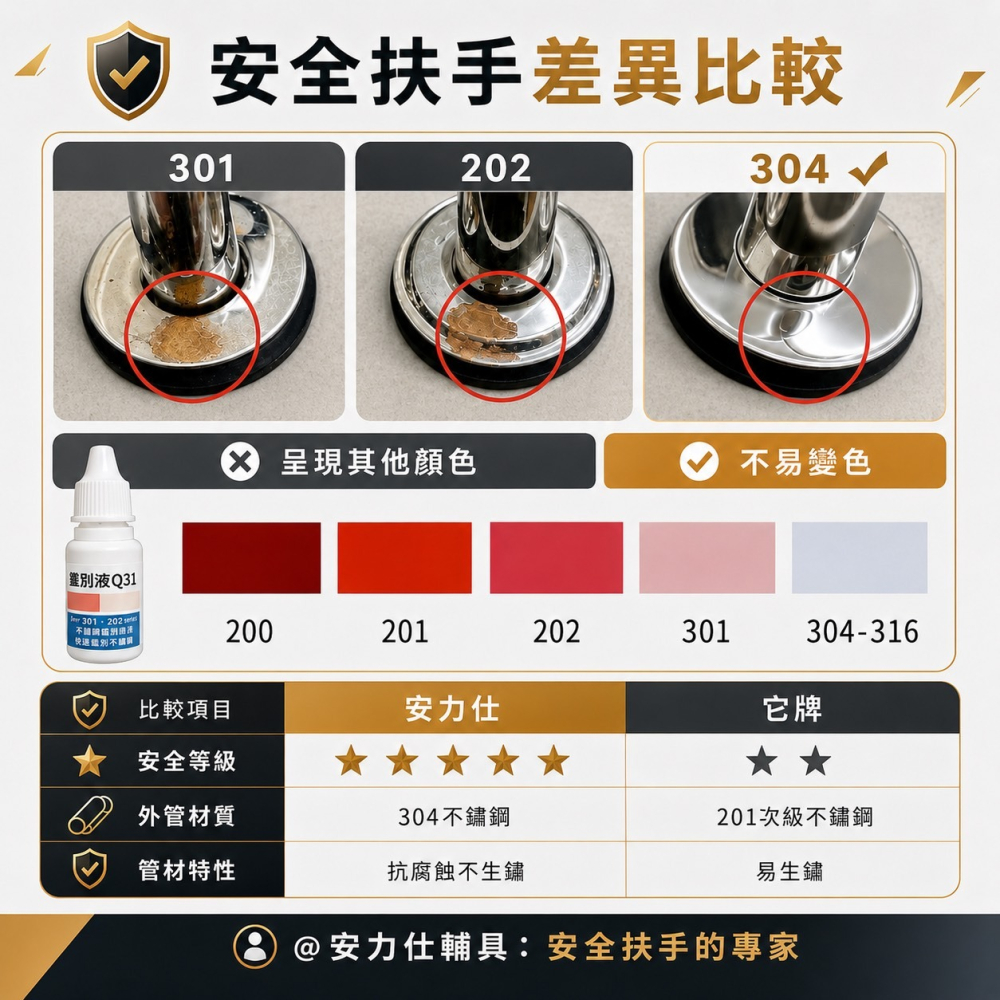 台灣製造 現貨秒出⚡️居家照護首選【安力仕】護理師評鑑第一名☝️浴室輔具扶手 浴室扶手 廁所扶手 ANS-C050-細節圖8