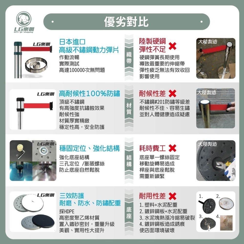 快速出貨⚡️台灣製造✨LG樂鋼 紅龍柱【圍欄柱+織帶圖文印刷~展場必備道具】圍欄 紅龍圍欄 排隊圍欄 RS-258SR-細節圖3
