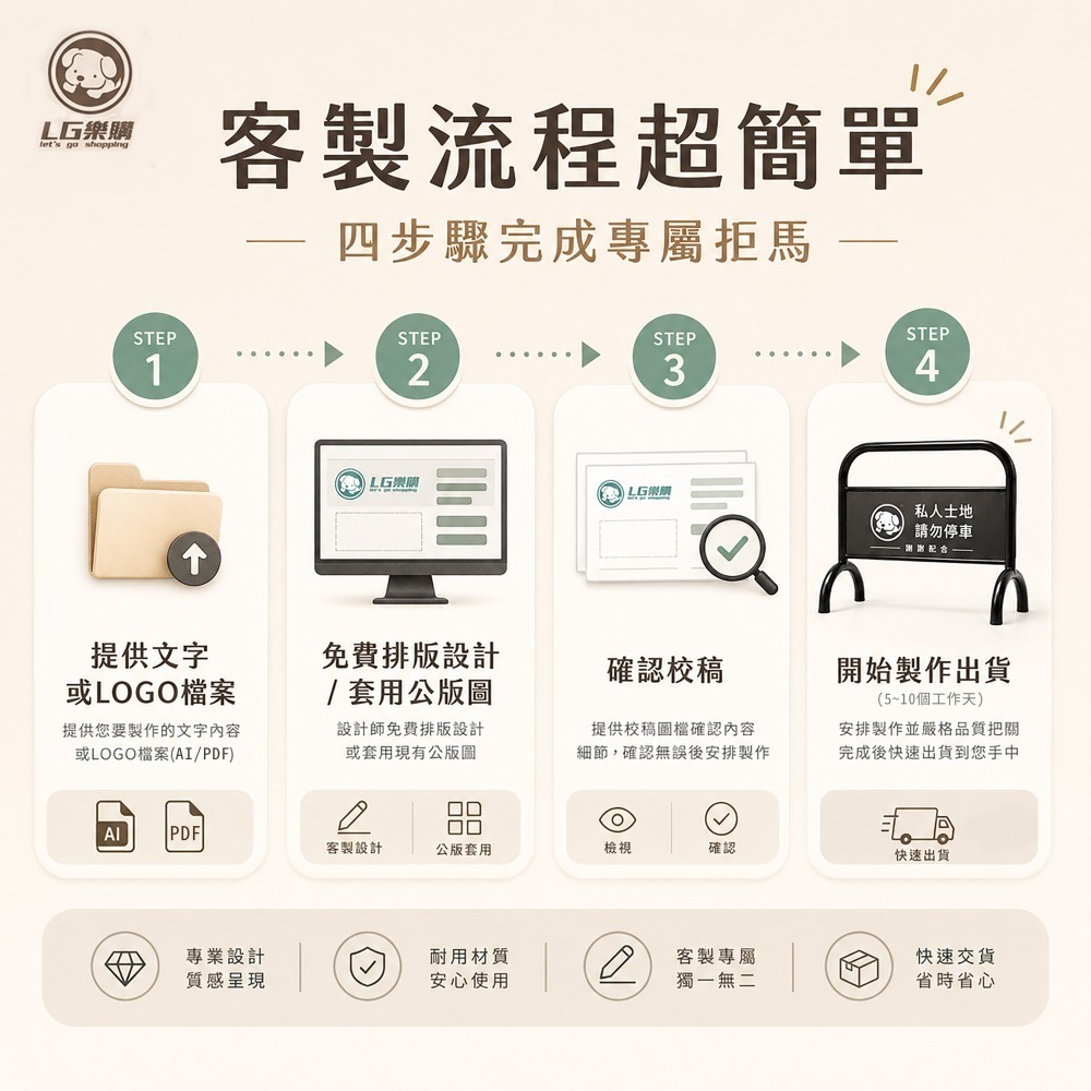 【現貨速發】烤漆拒馬｜請勿停車牌｜可客製化｜免費排版 禁止停車 請勿停車 停車拒馬 LG-209-細節圖10
