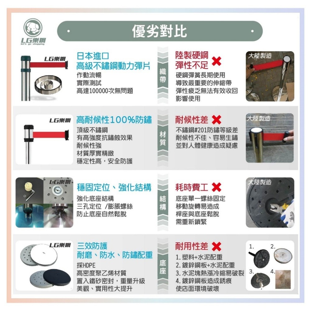 工廠直營✨紅龍柱+客製化織帶印刷✨圍欄柱 台灣製造 伸縮圍欄 排隊柱 導覽柱 圍欄 紅龍圍欄 排隊圍欄 GYE87W-細節圖8