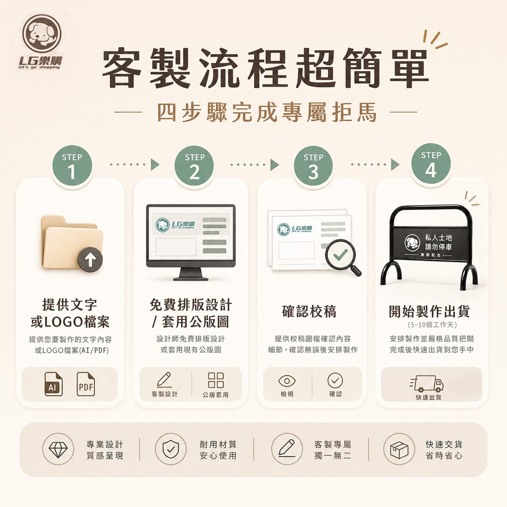 【現貨速發】烤漆拒馬｜請勿停車牌｜可客製化｜免費排版 禁止停車 請勿停車 停車拒馬 消光黑拒馬 LG-209-細節圖10