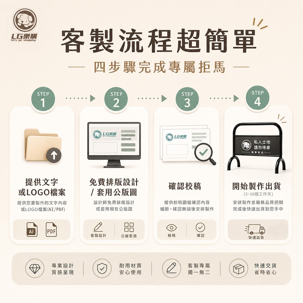 【現貨速發】烤漆拒馬｜請勿停車牌｜可客製化｜免費排版 禁止停車 請勿停車 停車拒馬 紅色拒馬 LG-209-細節圖10