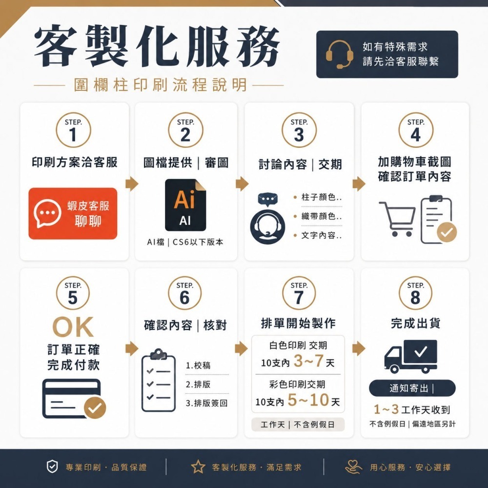 【免鑽孔 強力磁吸】磁吸式掛壁圍欄 400cm 圍欄 警示帶 壁掛 伸縮隔離帶 RW-M40 伸縮欄杆 隔離 警戒線-細節圖10