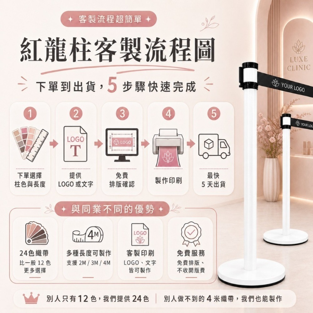 台灣製造✨紅龍柱+客製化織帶印刷✨圍欄柱 工廠直營 伸縮圍欄 排隊柱 導覽柱 圍欄 紅龍圍欄 排隊圍欄 GYE87BK-細節圖3