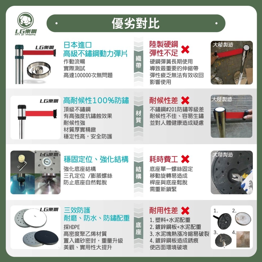台灣製造✨紅龍柱+客製化織帶印刷✨圍欄柱 工廠直營 伸縮圍欄 排隊柱 導覽柱 圍欄 紅龍圍欄 排隊圍欄 GYE87BK-細節圖6
