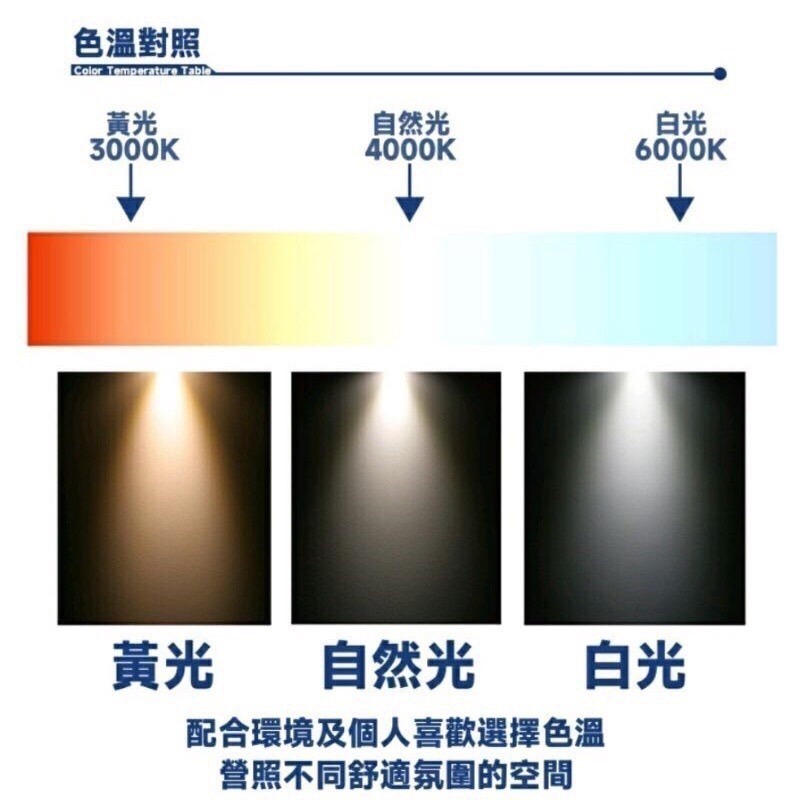 《舞光》LED 5W 7CM 5W 7公分 浩瀚崁燈-細節圖6