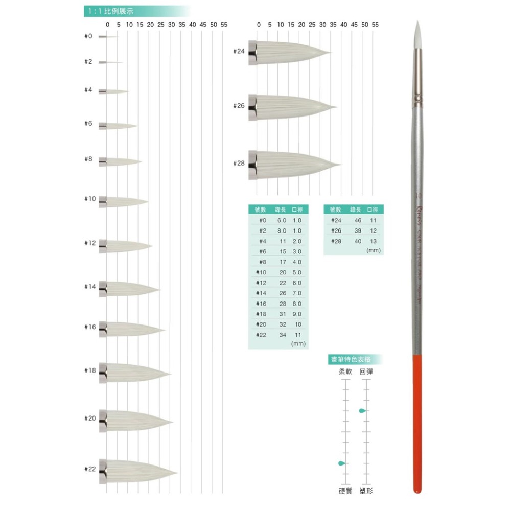 C60R 仿豬鬃圓筆  壓克力/油畫適用-細節圖2