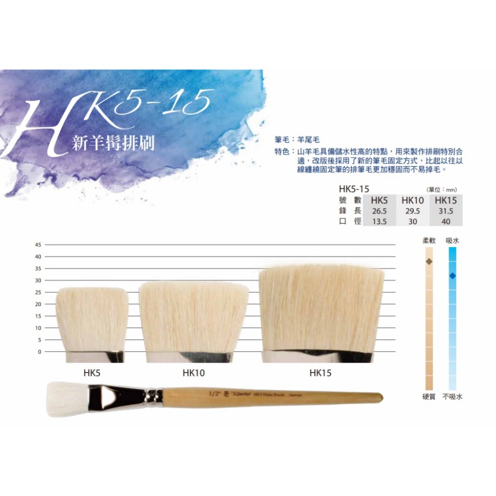 水彩 超好用 羊髥排刷/羊髯刷 (HK 系列)-細節圖2