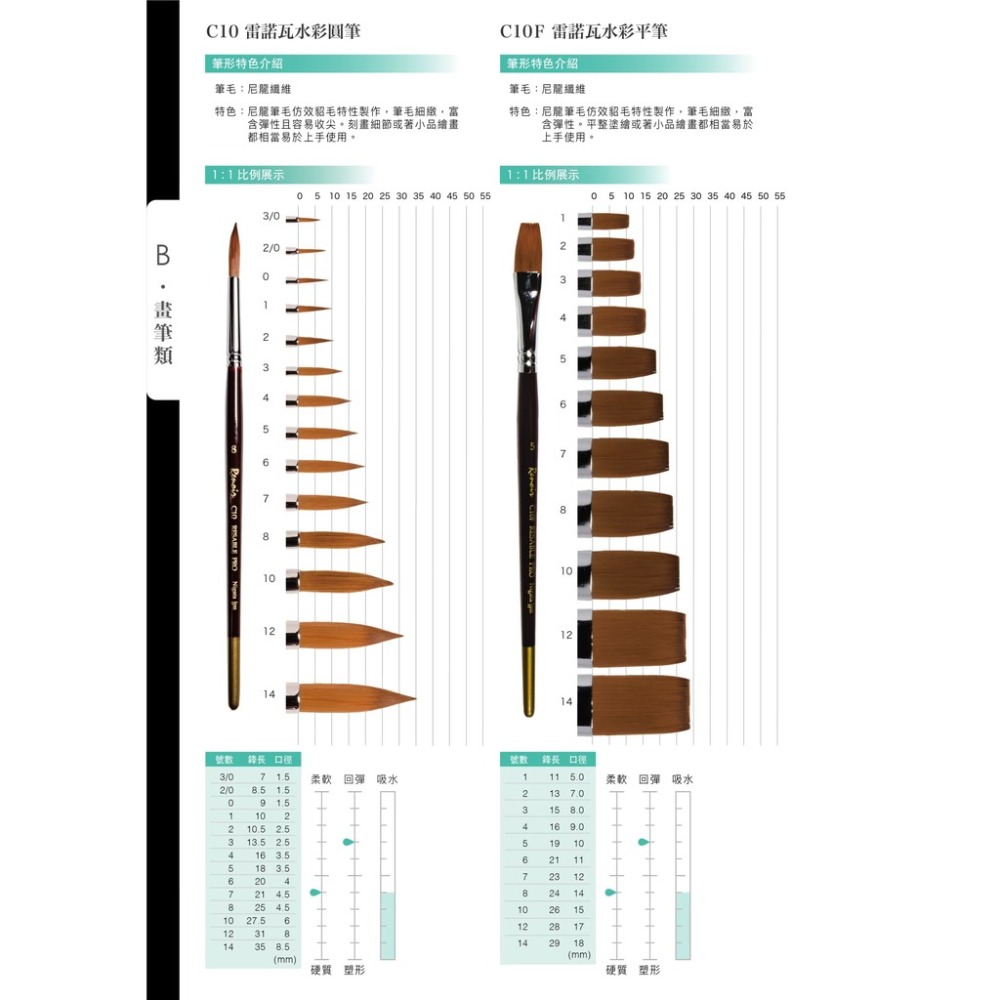 C10 雷諾瓦水彩圓筆 插畫筆-細節圖2
