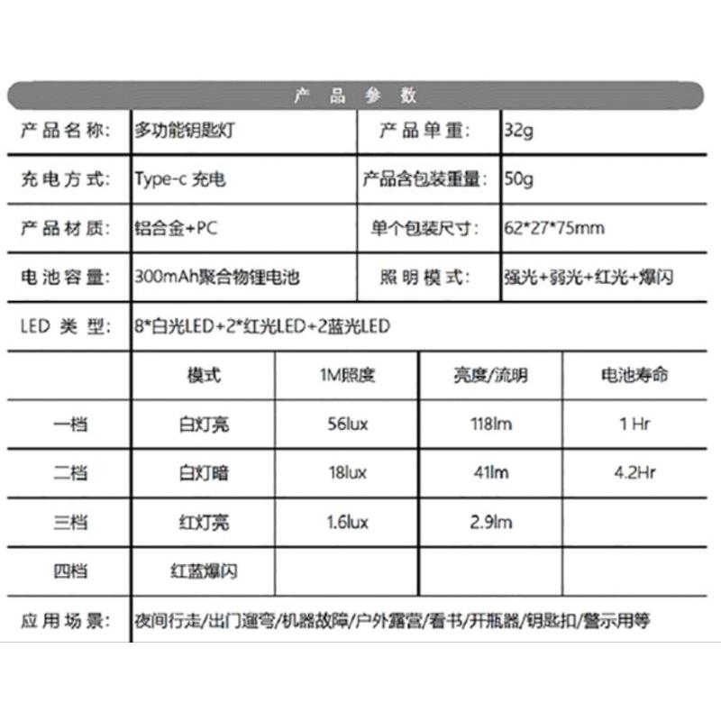 【七彩翡翠】04213 泛光燈 強光 隨身 停電 照明 野外 戶外 露營 維修 開瓶器 台灣現貨-細節圖3