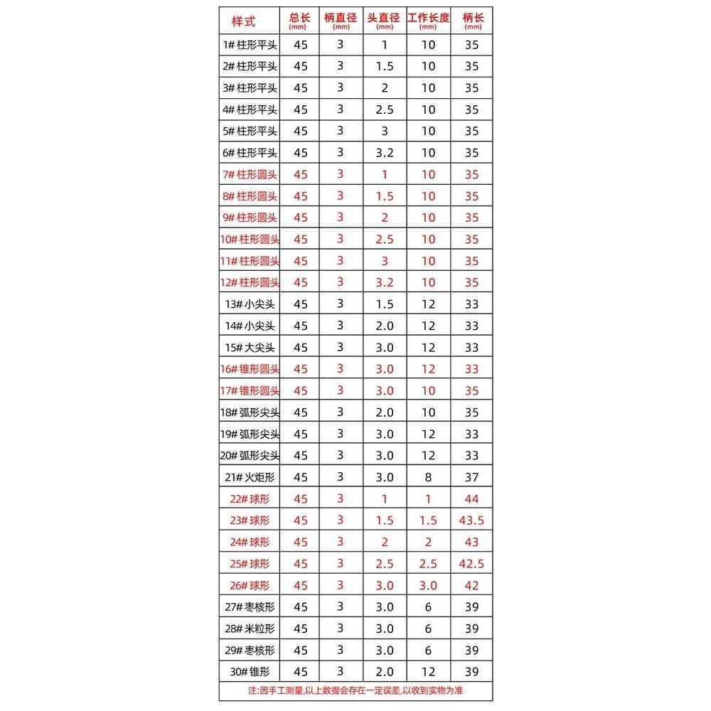 【七彩翡翠】3柄 戰神鷹 金剛砂磨頭 金剛石磨頭 鑽石磨頭 鑽石磨棒 金剛砂 磨頭 去皮 打磨 雕刻-細節圖3