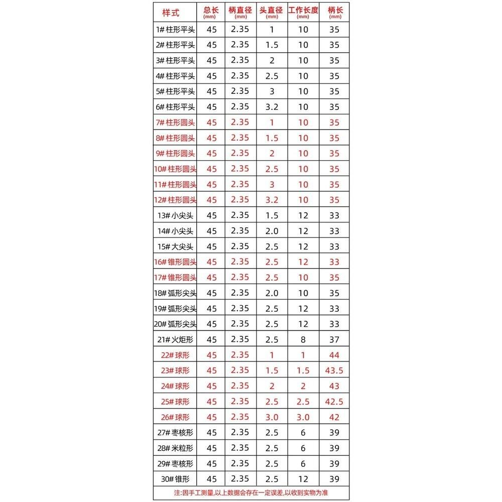 【七彩翡翠】2.35柄 3柄 戰神鷹 鑽石磨棒 金剛砂磨棒 金剛石磨頭 鑽石磨頭 金剛砂 磨頭 去皮 打磨 雕刻-細節圖3