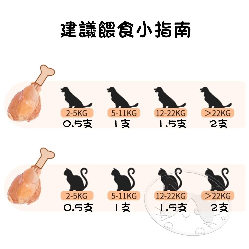 【旺生活】帕米爾 PARMIR 軟骨嫩雞腿 70G 狗零食 毛孩零食 台灣製 毛孩最愛雞腿-細節圖8