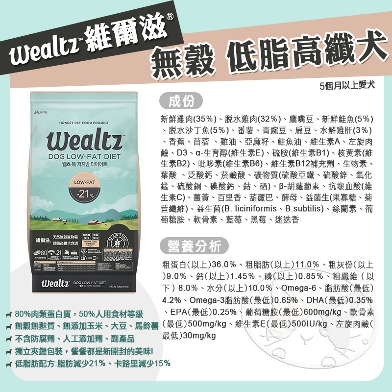 【WangLife】Wealtz 維爾滋 全系列∣1.2KG / 2.1KG / 6KG∣ 天然無穀狗飼料 韓國-細節圖9