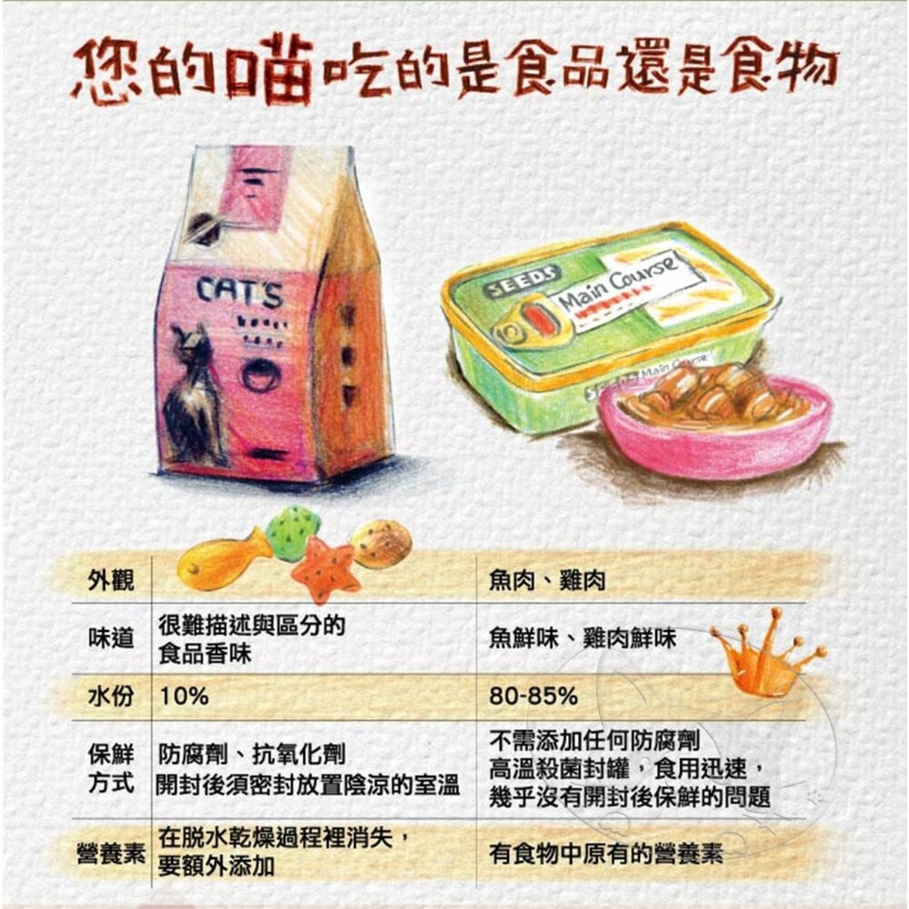 【旺生活】Main Course每客思全營養主食罐 115g 貓罐 貓主食罐 寵物罐頭 貓罐頭 貓主食-細節圖5